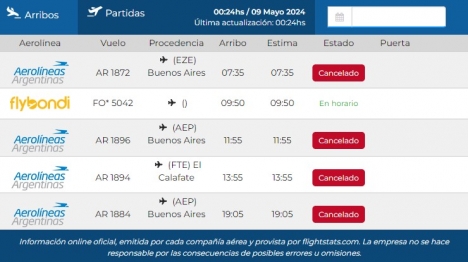 Paro General: los cuatro vuelos de Aerolíneas a Ushuaia fueron cancelados