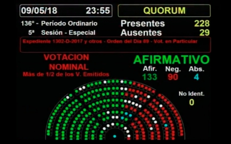 El límite al aumento de tarifas fue aprobado en Diputados