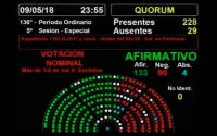 El límite al aumento de tarifas fue aprobado en Diputados