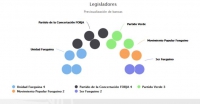 Elecciones 2019: Cinco fuerzas polÃ­ticas conformarÃ¡n la Legislatura