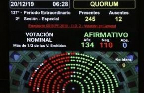 Los diputados aprobaron la ley de Emergencia PÃºblica