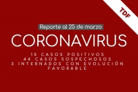 Coronavirus en Tierra del Fuego: 10 casos confirmados y 44 sospechosos