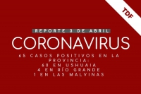 COVID-19: 64 casos en la isla Grande y el primer caso en las Malvinas