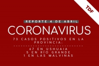 COVID-19: ya suman 73 los casos positivos en la provincia