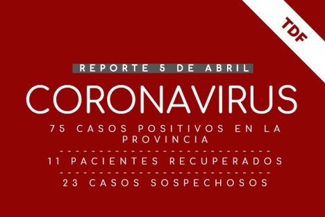 COVID-19: suman 76 los casos confirmados en la provincia