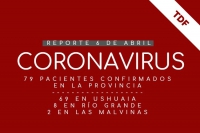 COVID-19: se registraron 79 casos en la provincia