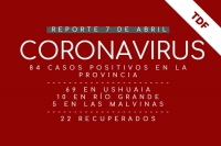 Se confirmaron dos nuevos casos de COVID-19 en RÃ­o Grande