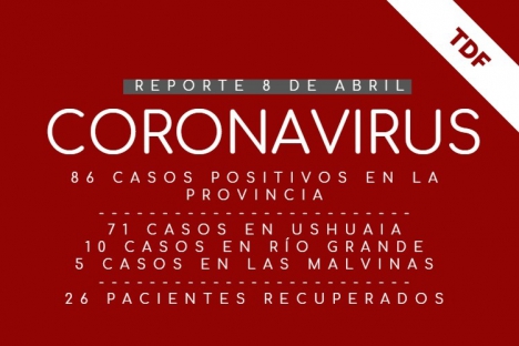 COVID-19: Se confirmaron 2 nuevos casos en la provincia