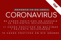 COVID-19: Ya son 107 los casos positivos en la provincia