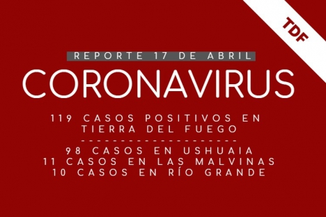 COVID-19: llegÃ³ a 119 el nÃºmero de casos confirmados