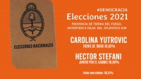 Elecciones 2021: sin cambios en el Congreso