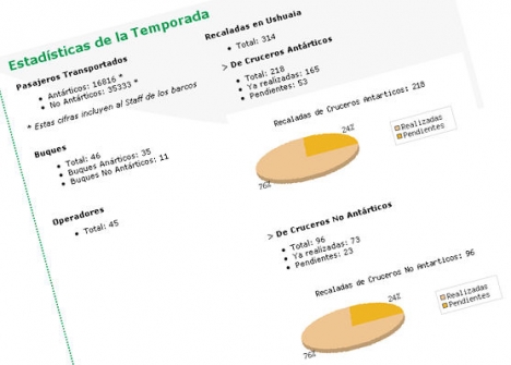 Ushuaia ya recibió el 75 % de las recaladas de cruceros previstas para esta temporada