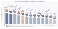 INDEC: la inflación de Mayo fue del 8,4 %