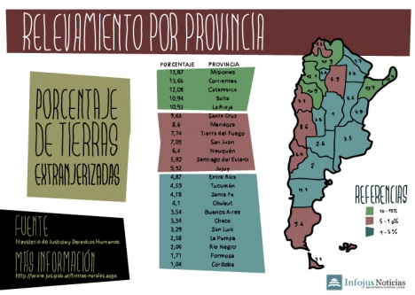 El 7,74% de las tierras rurales de Tierra del Fuego está en manos de extranjeros